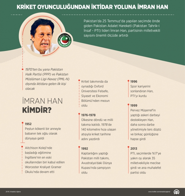 Pakistan'da seçimin galibi PTI'dan Türkçe paylaşım